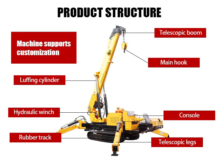 Spider Crane Spider Crane